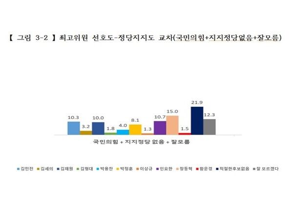 [그림=에브리리서치 제공]