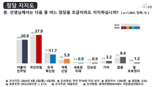[출처=여론조사공정]