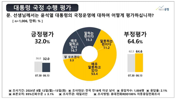 [출처=여론조사공정]