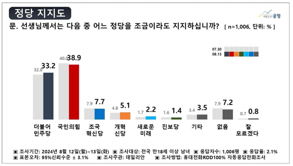[출처=여론조사공정]