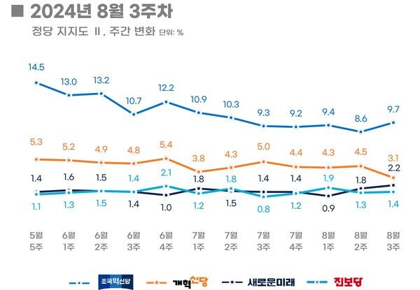 [출처=리얼미터]