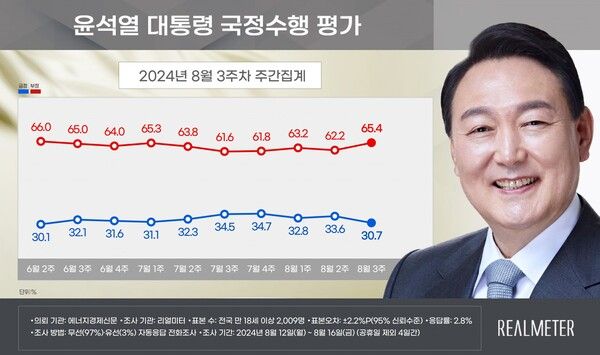 [출처=리얼미터]