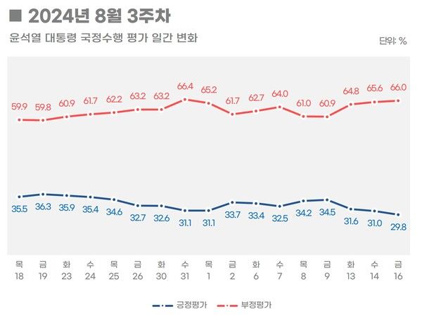 [출처=리얼미터]