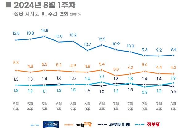 [출처=리얼미터]