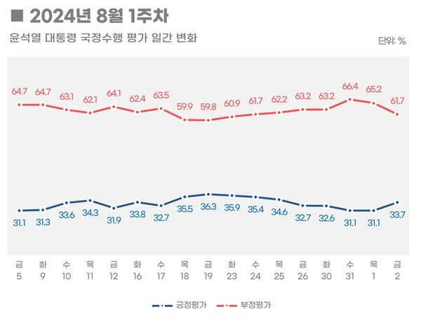 [출처=리얼미터]