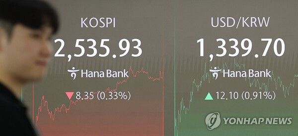 9일 서울 중구 하나은행 딜링룸 현황판에 코스피 지수 종가가 표시돼있다. [사진=연합뉴스]