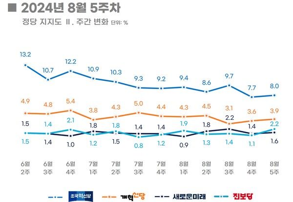 [출처=리얼미터]