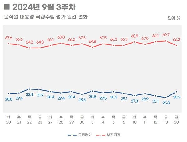 [출처=리얼미터]