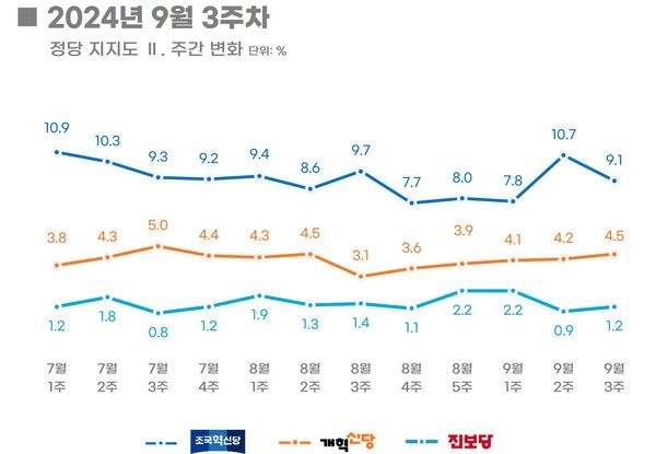 [출처=리얼미터]