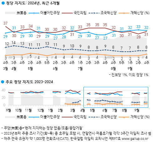 [출처=갤럽]