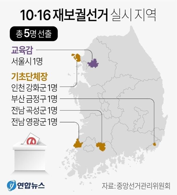 기초자치단체장(부산 금정구, 인천 강화군, 전남 영광군·곡성군) 4명과 서울시 교육감 1명을 선출하는 10·16 재보궐선거가 20일 앞으로 다가오면서 정치권의 긴장감이 높아지고 있다. [그래픽=연합뉴스]