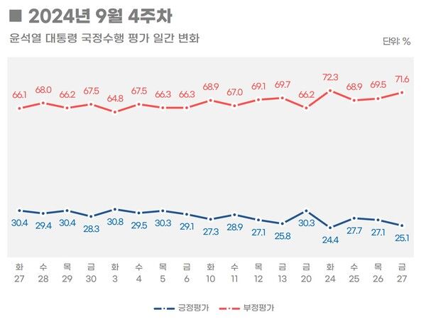 [출처=리얼미터]