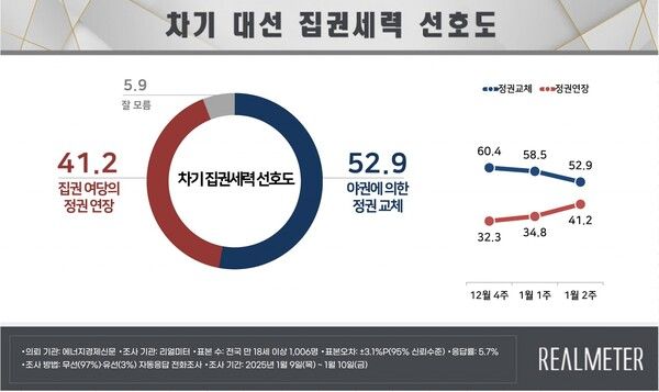 [출처=리얼미터]