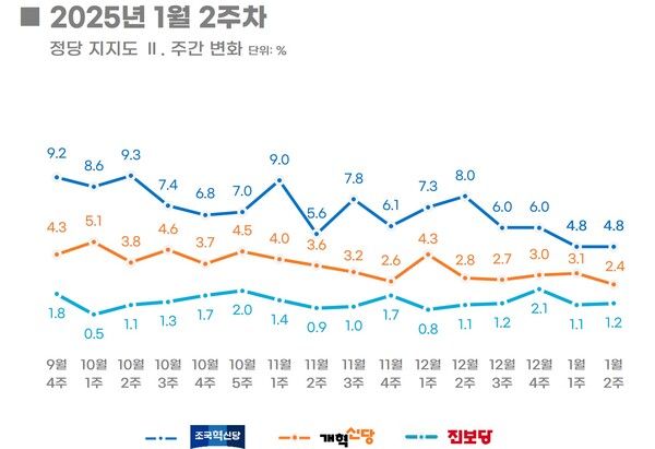 [출처=리얼미터]