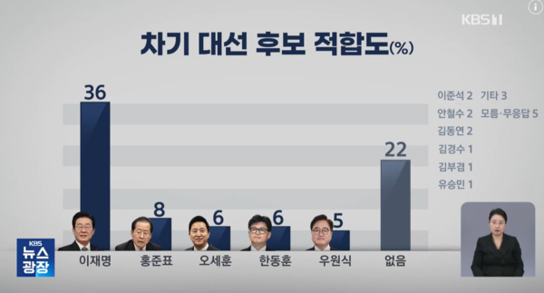 [출처=KBS뉴스 갈무리]