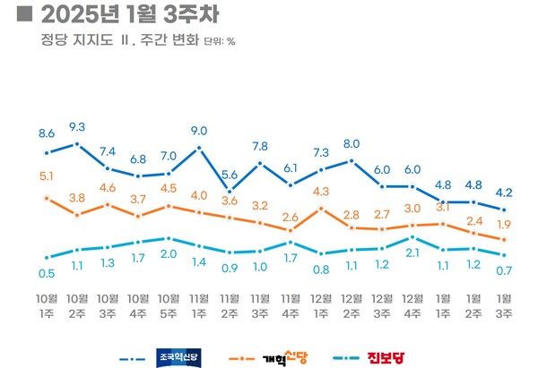 [출처=리얼미터]
