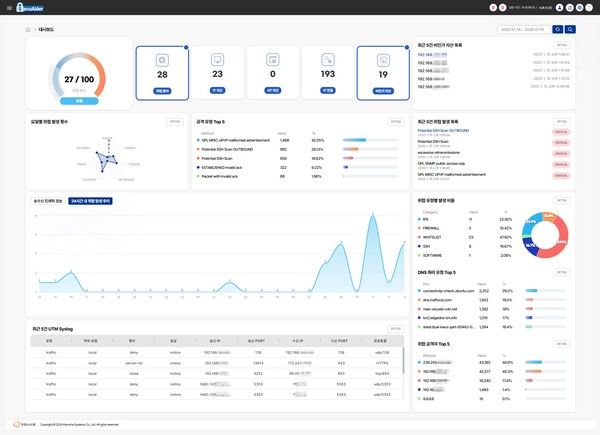 한화시스템이 개발한 선박용 사이버보안 솔루션 ‘시큐에이더’의 운용화면. [사진=한화시스템]