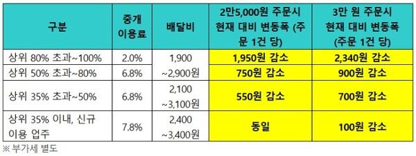 [사진=우아한형제들]