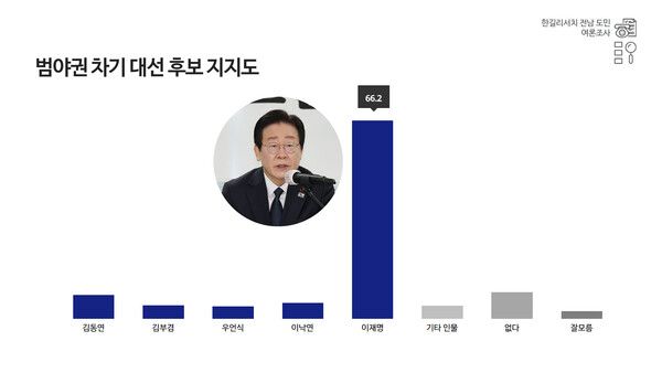 [자료=폴리뉴스-한길리서치]
