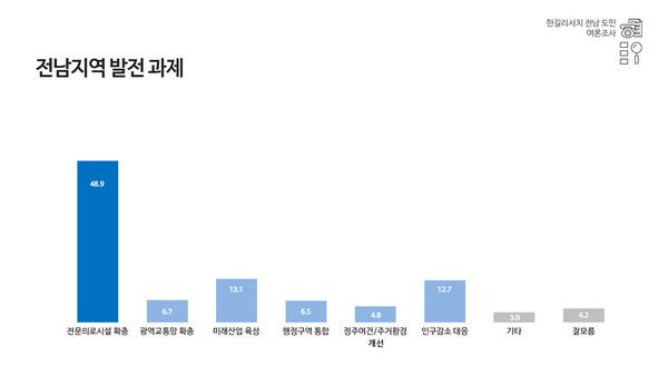 [자료=폴리뉴스-한길리서치]