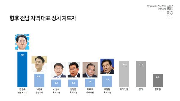 [자료=폴리뉴스-한길리서치]