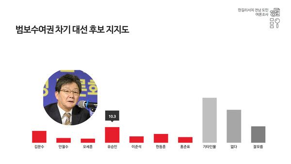 [자료=폴리뉴스-한길리서치]