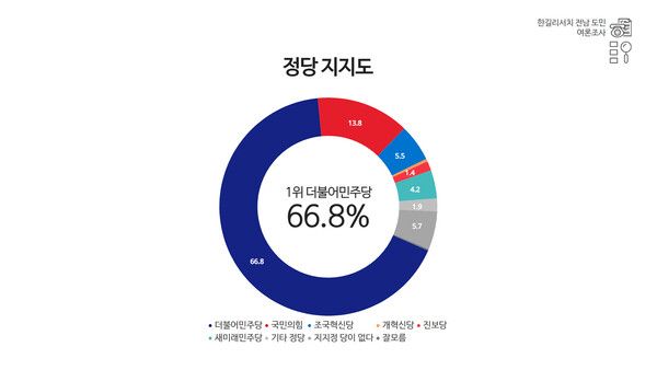[자료=폴리뉴스-한길리서치]