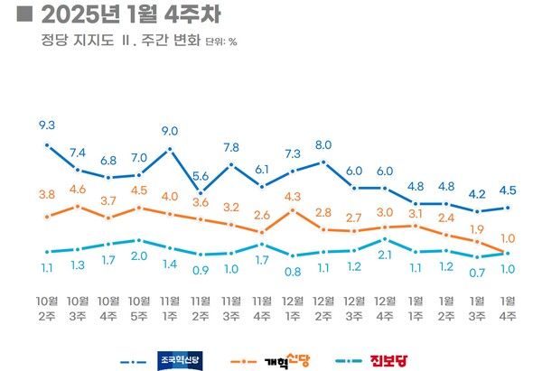 [출처=리얼미터]