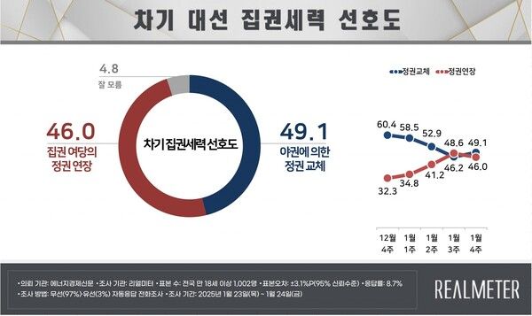 [출처=리얼미터]