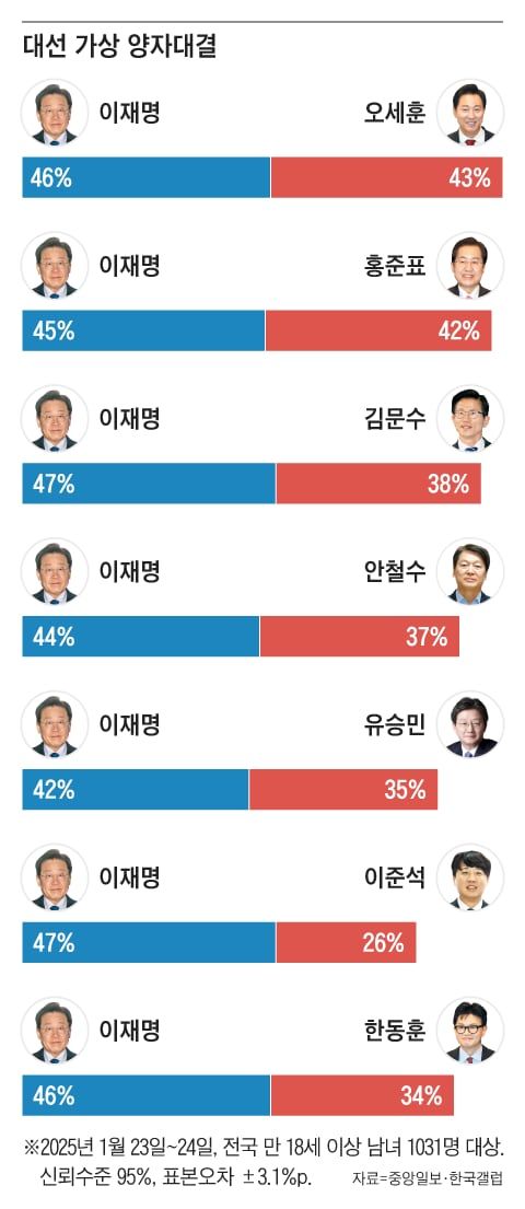 [출처=중앙일보]