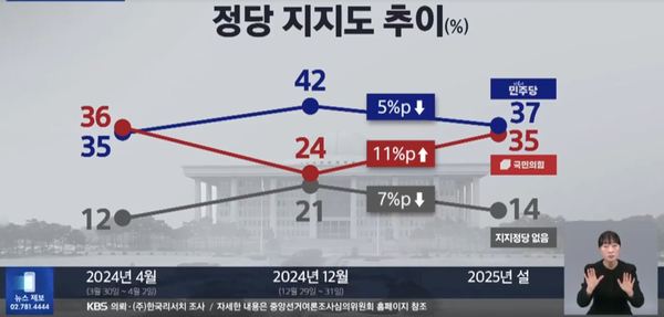[출처=KBS뉴스 갈무리]