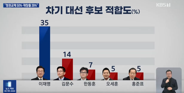 [출처=KBS뉴스 갈무리]