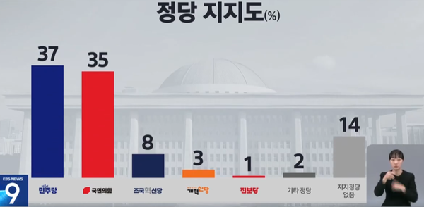 [출처=KBS뉴스 갈무리]