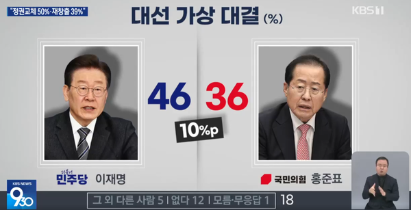 [출처=KBS뉴스 갈무리]