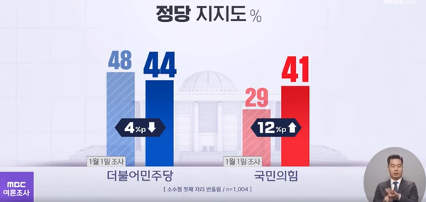 [출처=MBC뉴스 갈무리]