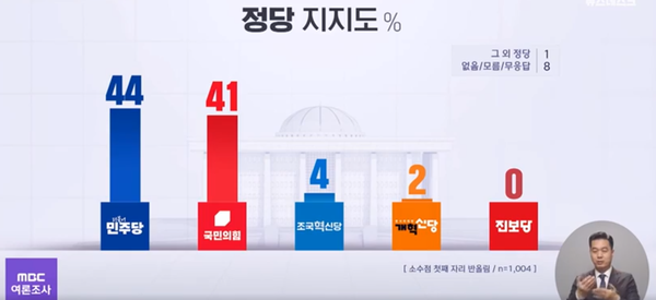 [출처=MBC뉴스 갈무리]