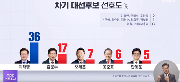 [출처=MBC뉴스 갈무리]