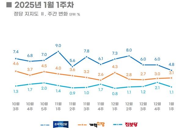 [출처=리얼미터]
