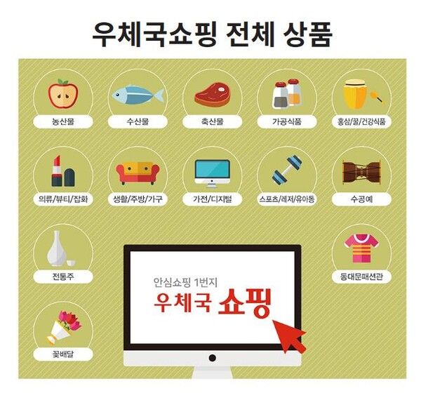 우체국쇼핑몰 상품 [사진=우체국쇼핑몰]