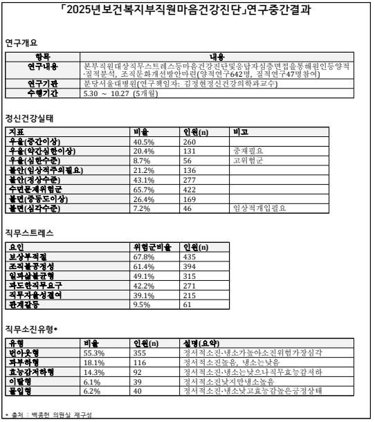 (사진 = 백종헌 의원실제공)&nbsp;