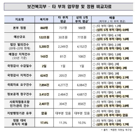 (사진 = 백종헌 의원실제공)&nbsp;