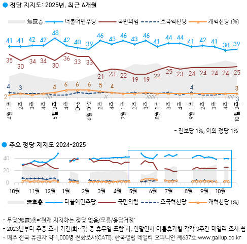 [출처=갤럽]