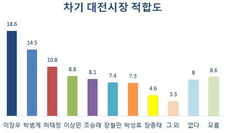 [그래프=폴리뉴스]