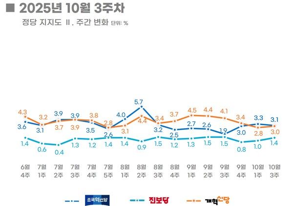 [출처=리얼미터]