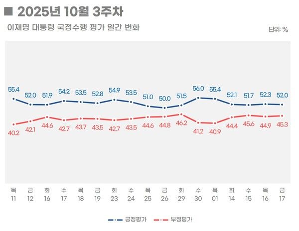 [출처=리얼미터]