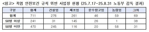 [자료=김형동의원실]