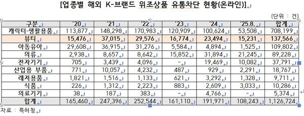 (사진 = 백종헌의원실 제공)