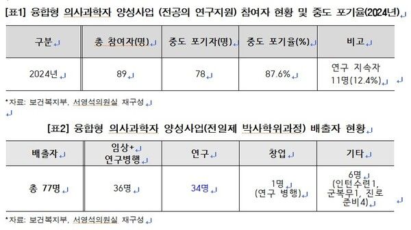 (사진 = 서영석 의원실 제공)