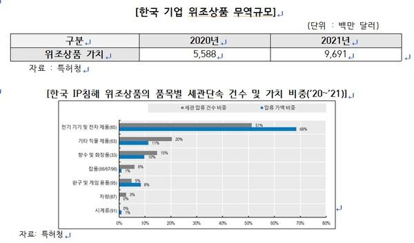 (사진 = 백종헌의원실 제공)