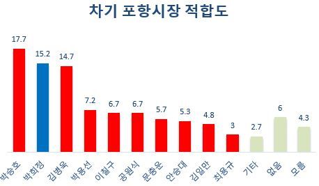 [그래프=폴리뉴스]